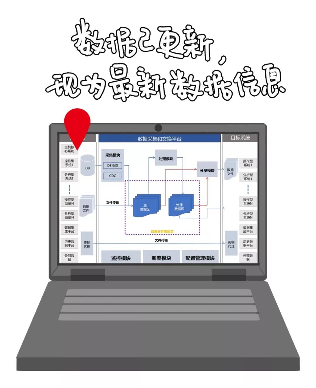 漫画也能讲清数据治理