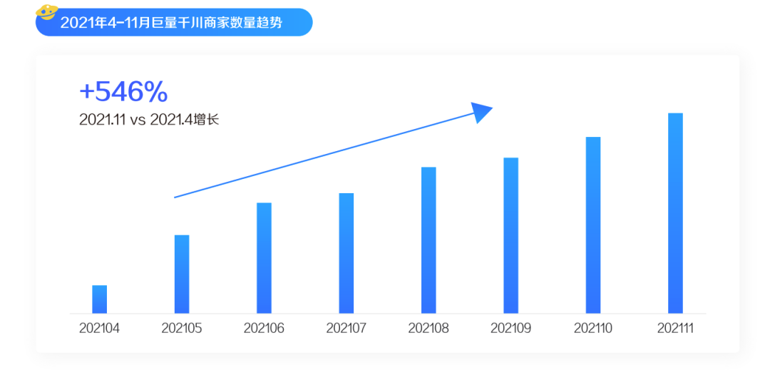 巨量千川官网上线，核心功能给你划重点