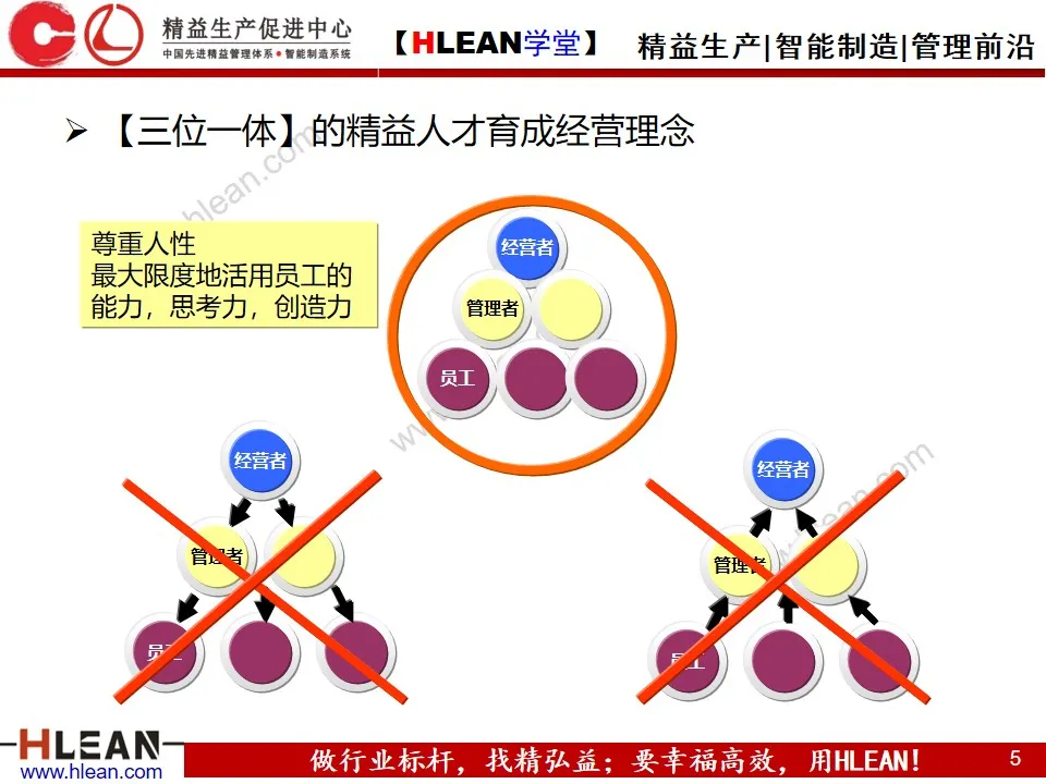 「精益学堂」精益班组管理实战