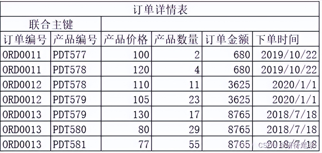 Java面试之数据库篇(offer 拿来吧你)