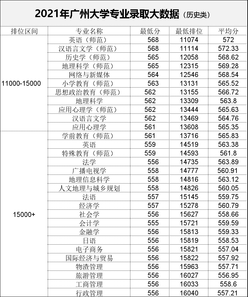录取数据详细！想考广州大学的家长速看