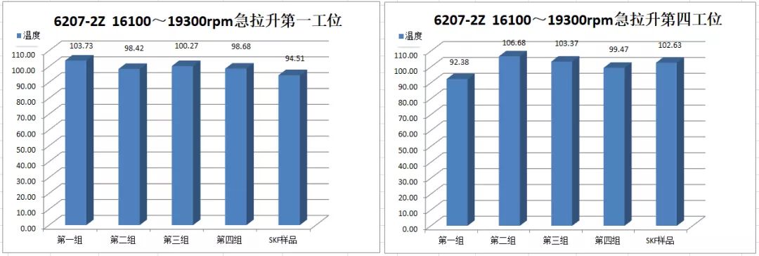 高温、高速深沟球保持架的开发及试验验证（二）