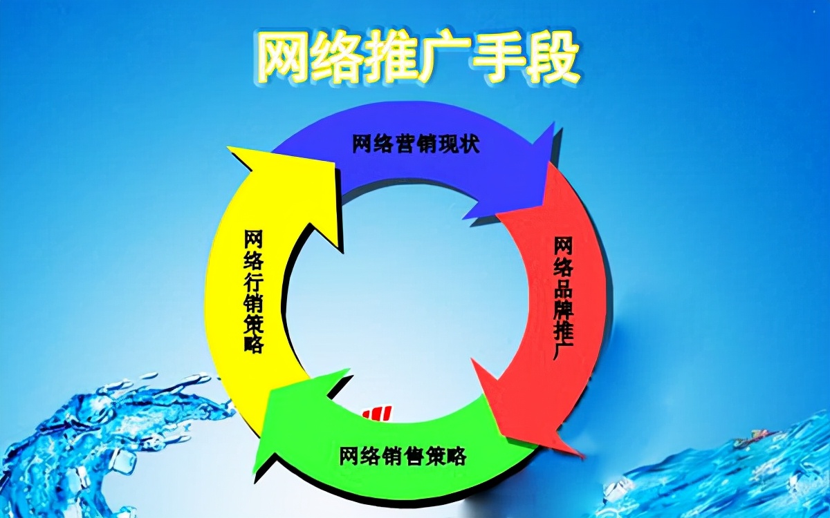 这6种网络推广手段，作为企业，应该充分利用