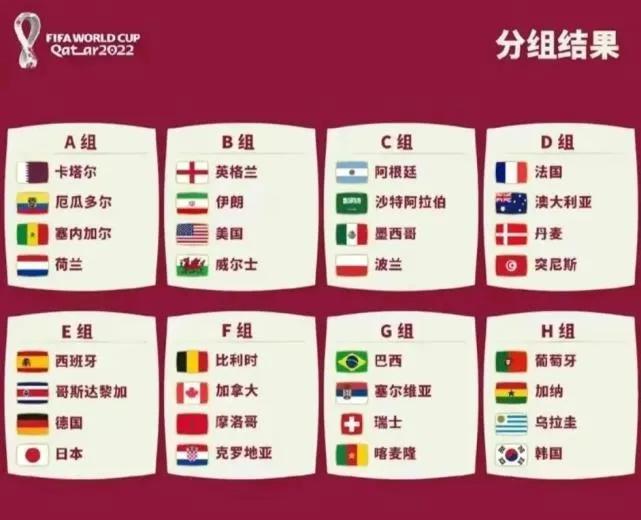 世界杯球队分析表(2022卡塔尔世界杯，D组分析及出线形势预测)