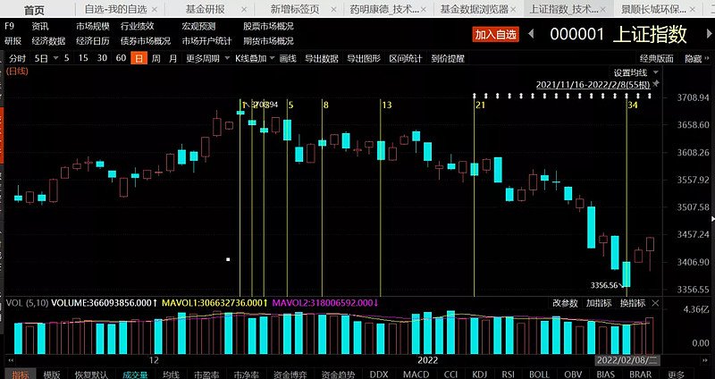 专业基金买手最爱买的10只基金