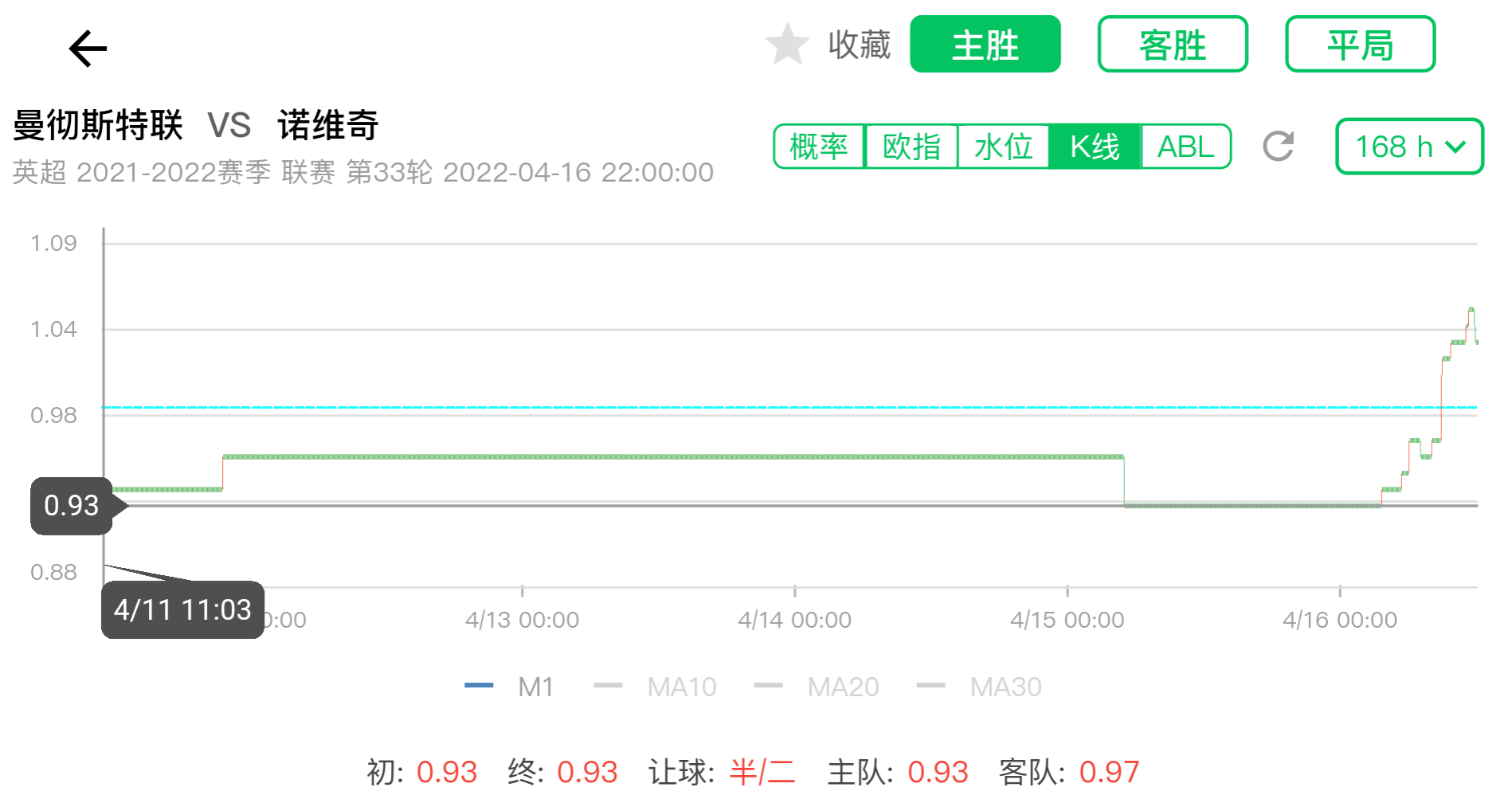 英超怎么看球队数据(「LOTA公平盘」0416英超 曼彻斯特联vs诺维奇 赛事数据)