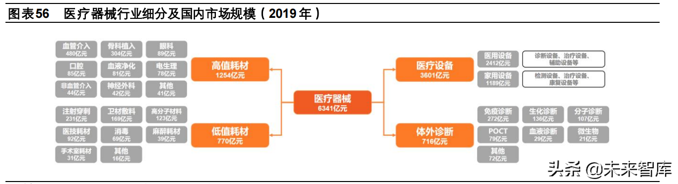 医药行业2022年投资策略：行业生态加速进化，关注景气赛道再分化