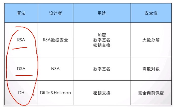 防火墙 网络安全——加密方式 对称 非对称加密 信息摘要 数字签名证书