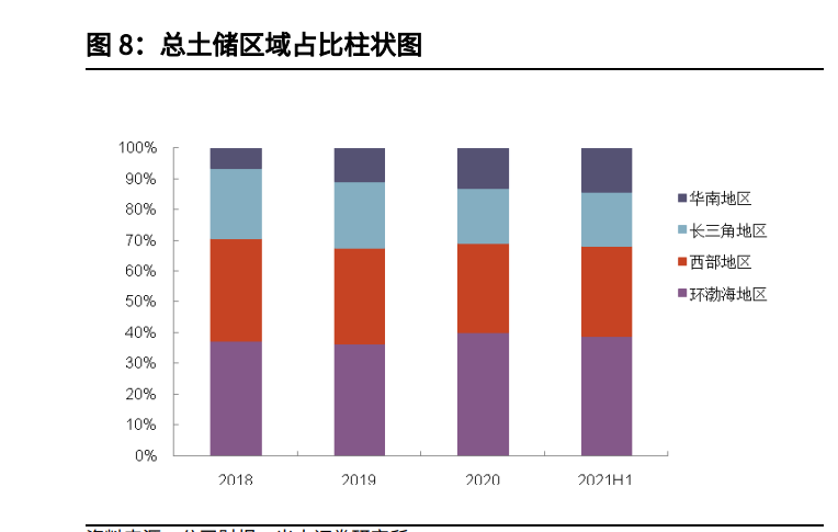 高碑店天奕商厦招聘（龙湖集团分析报告）