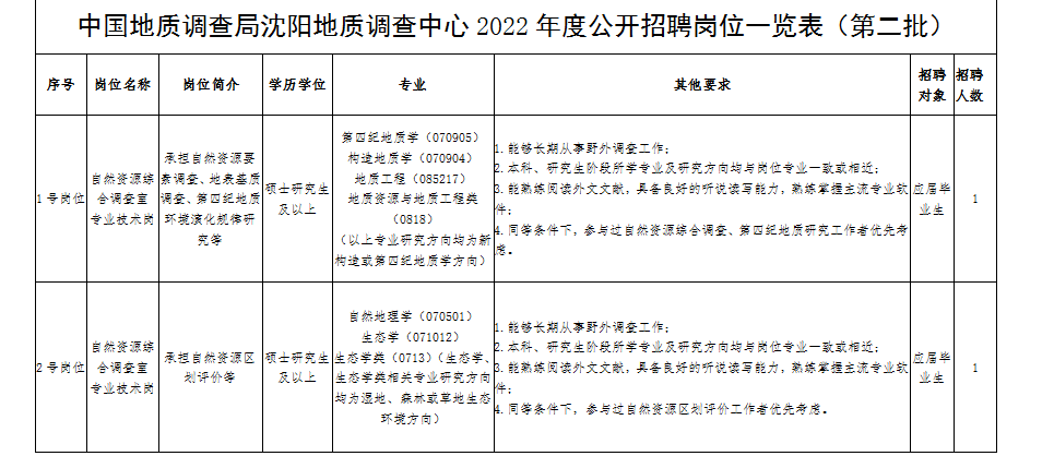 政府丨中国地质调查局沈阳2022年公开招聘（不限人数）