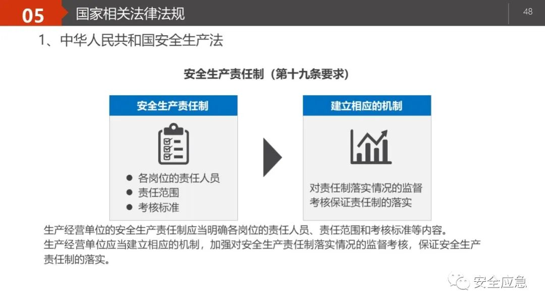 什么是三级安全教育？最全总结合集