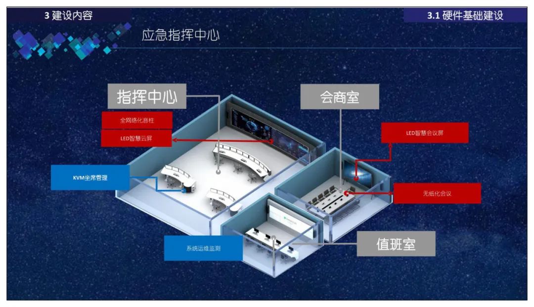 分享 | 智慧应急指挥管理平台总体设计、建设内容、应用场景