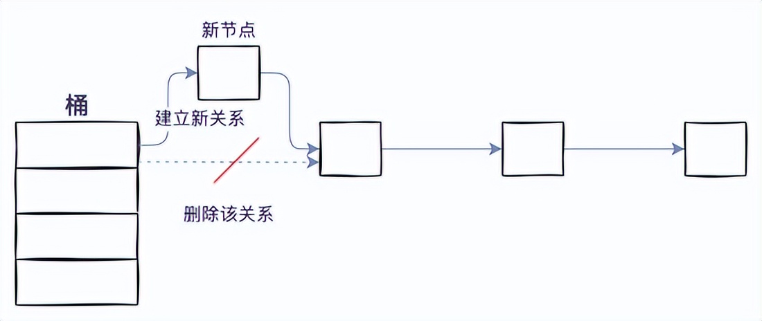 分析 java.util.Hashtable 源码