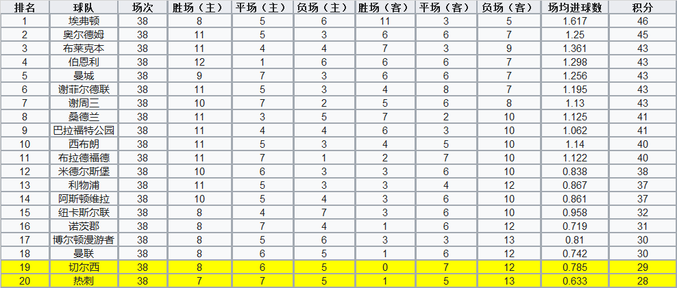 为什么现在的足球比赛都是假赛(足坛解密第二期：臭名昭著的双红会假赛，你知道多少？)