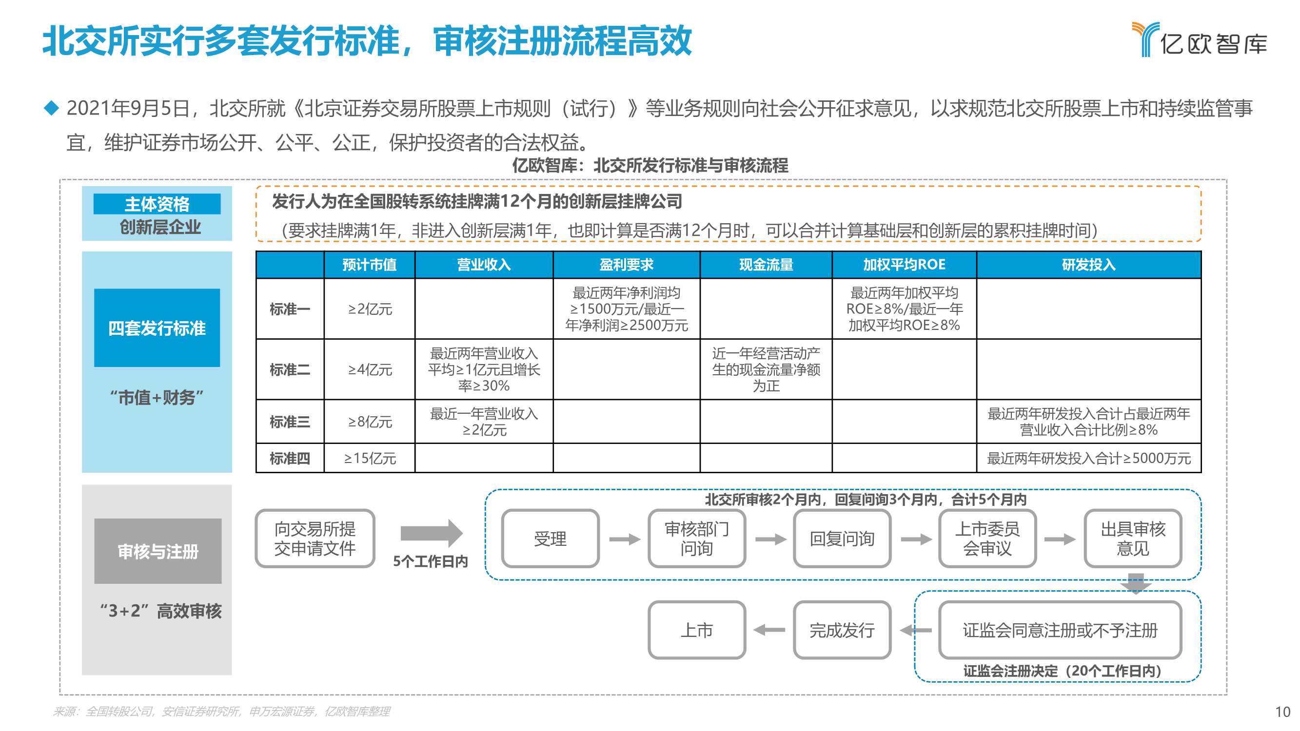 2022北交所与“专精特新“企业投资价值研究报告
