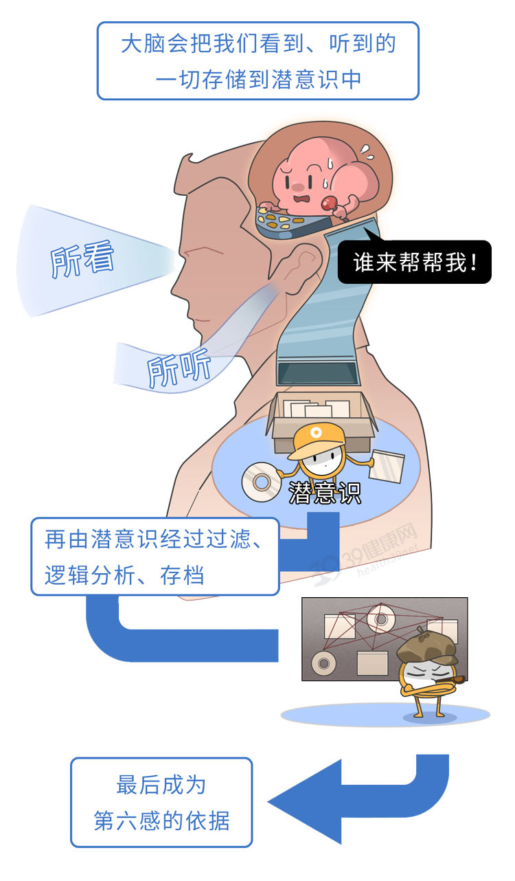 女生是如何靠第六感，发现男朋友出轨的？最科学的解释来了