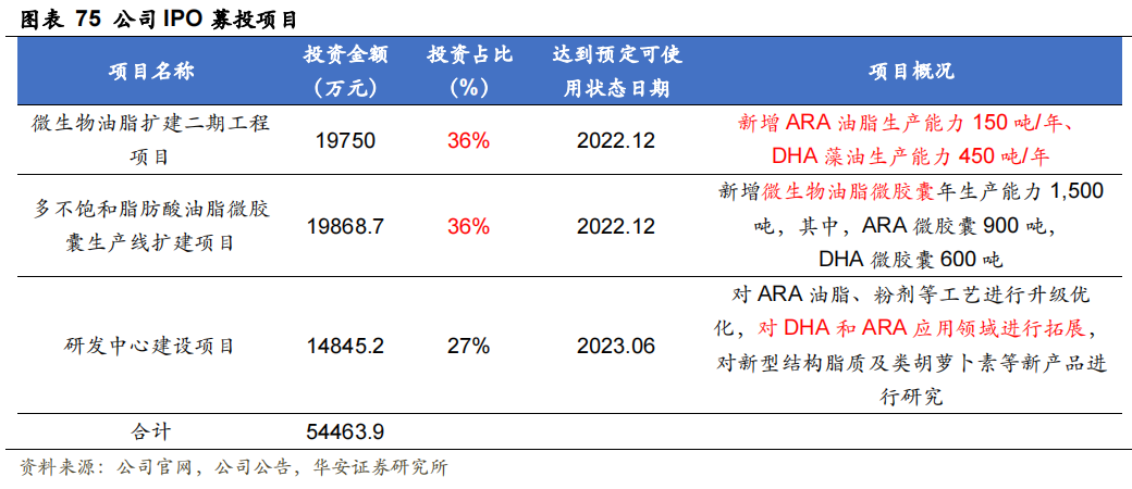红杉、高瓴重注的赛道，一家市值不到50亿的合成生物学潜力新星