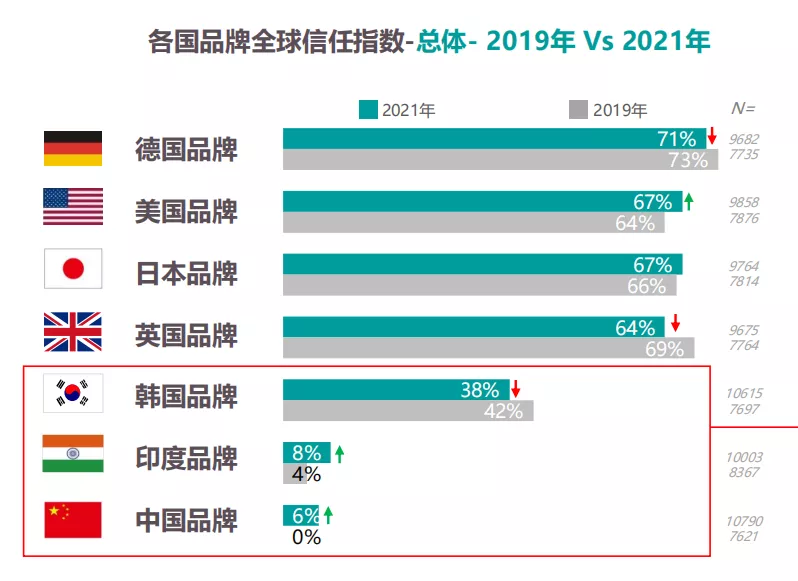 易海解读 | 中国品牌出海迎大好时机“Made in China”如何海外扬帆