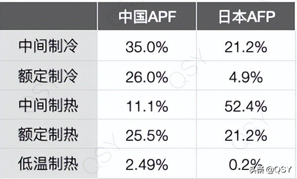 富士通空调选购建议 富士通空调怎么样 买哪款比较好