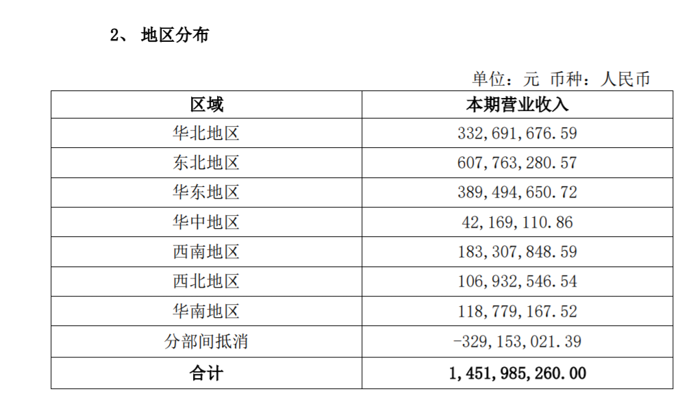 桃李面包一季度业绩放缓且存食安问题 实控人家族解禁后共套现约46亿