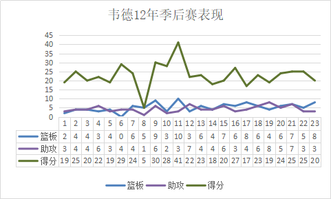 热火客胜步行者(各项天赋完美结合，三年时间就带队夺冠，独一无二的“闪电侠”)