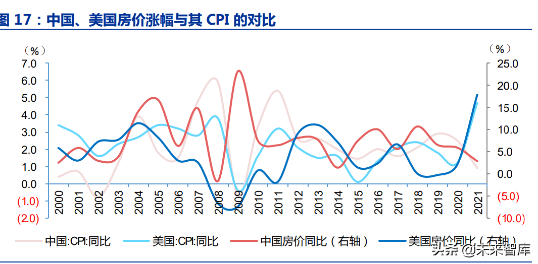 房地产行业深度报告：优质房企成长空间测算
