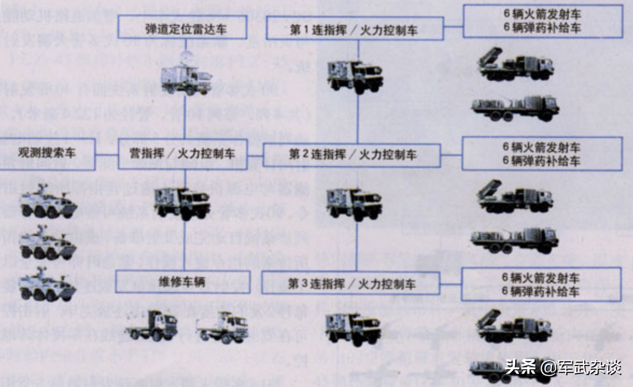 ���й���1�������ڱ��ã�60�ſ�����+12��Զ���ü���կ��ѹԽ��