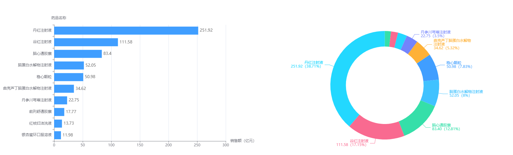 2021中药企业排行榜top50：药味渐浓