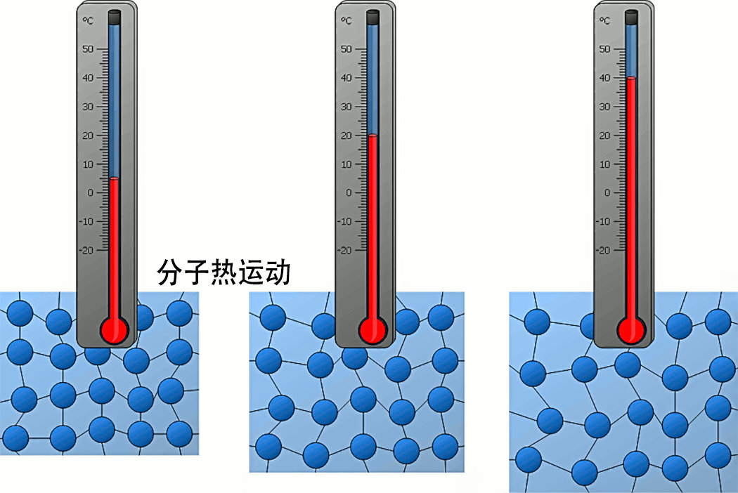 1.4亿亿亿亿℃和-273℃有多可怕？物理定律全部崩溃，时空没意义