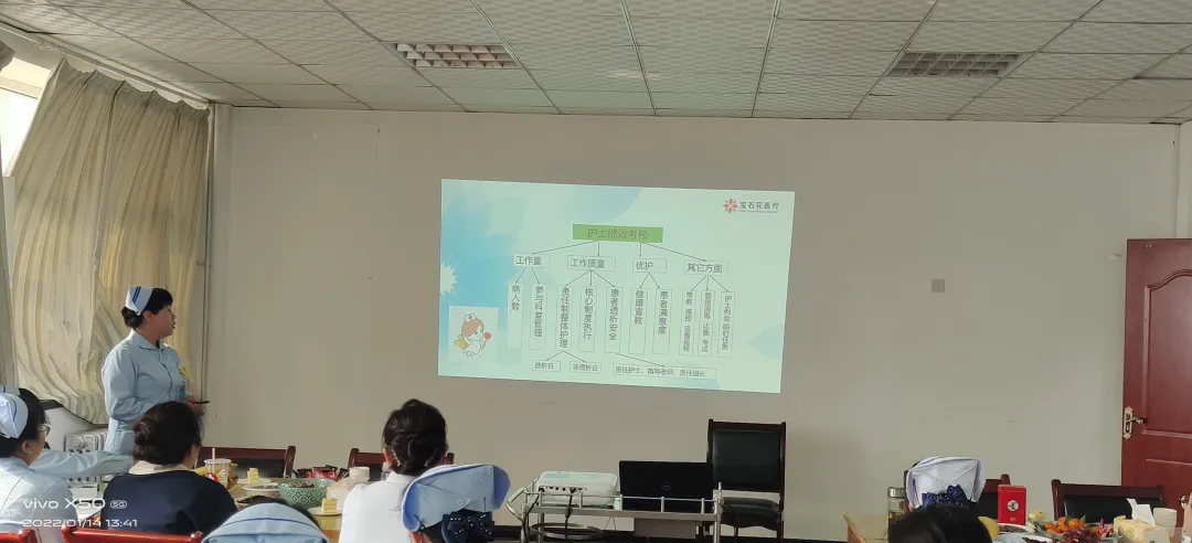 甘肃中医药大学第四附属医院 甘肃宝石花医院护理部举办2022年护理管理培训班