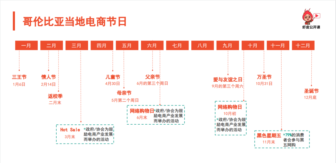 跨境电商下一个“增长引擎”，哥伦比亚展现黑马之姿