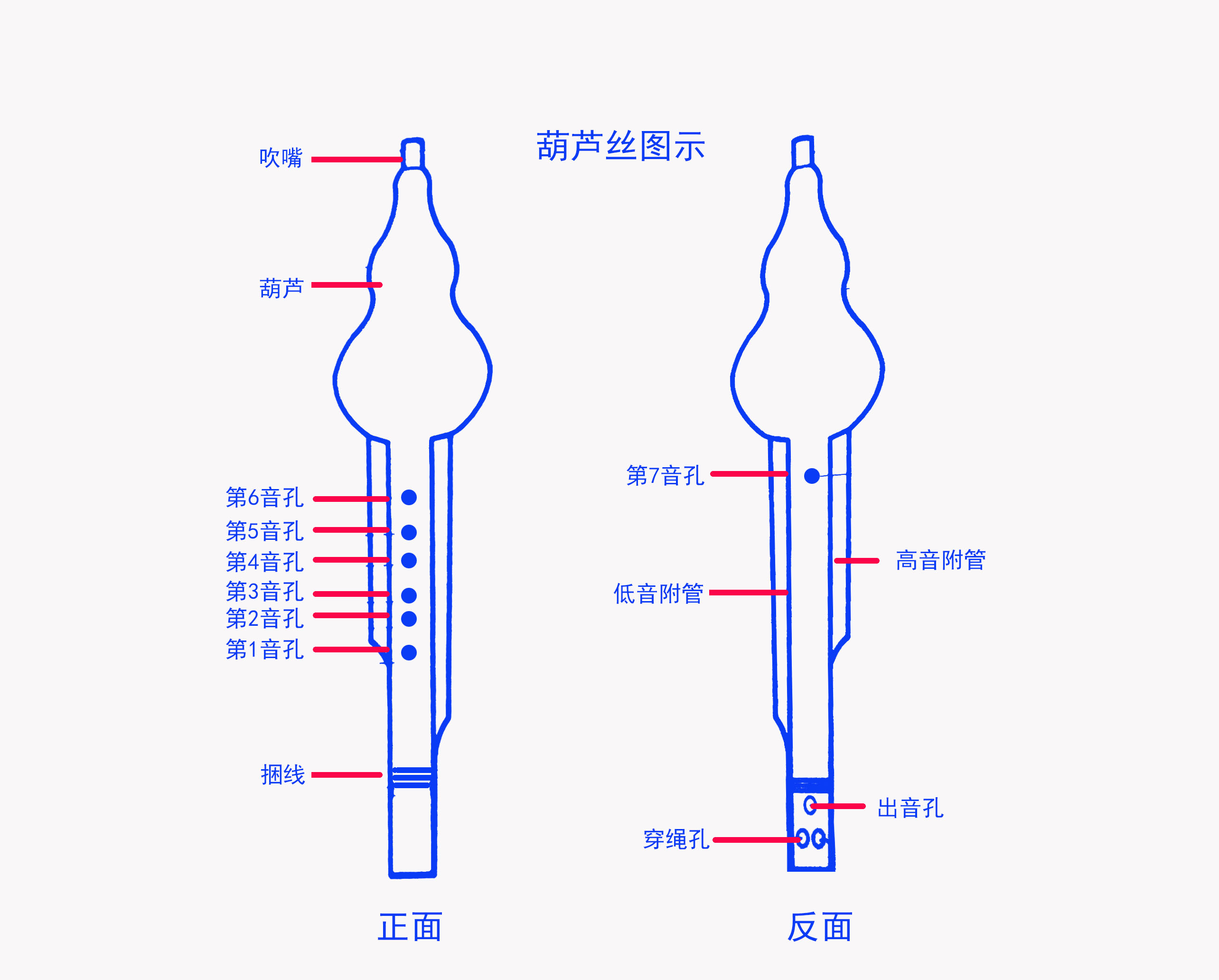 葫芦丝怎么吹好听，初学葫芦丝教学只发图及正确姿势