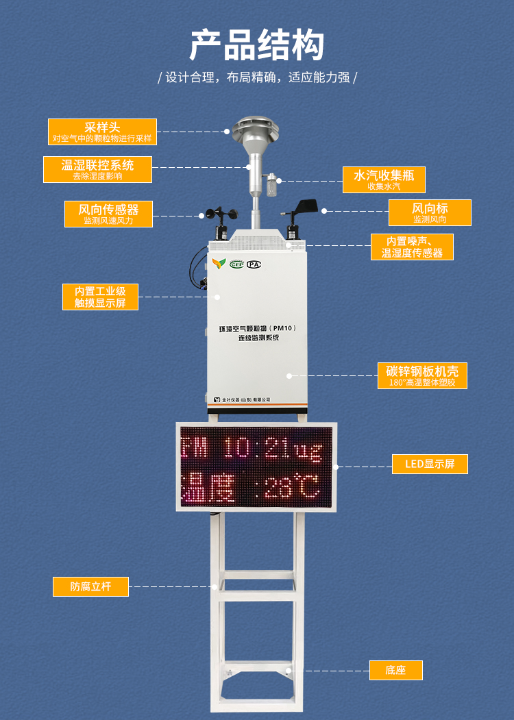 揚塵監測設備之我們該如何預防PM2.5的侵襲