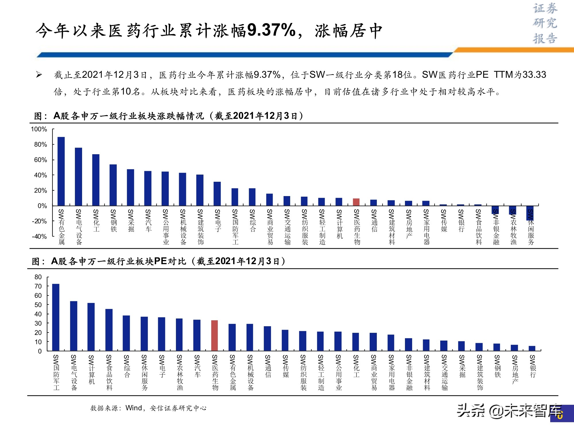 医药行业研究及2022年投资策略：此消彼长或贯穿全年
