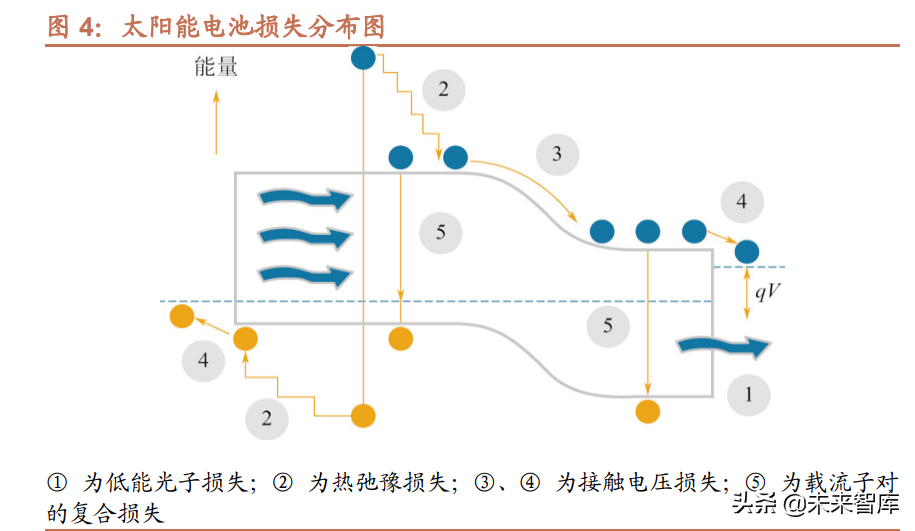 光伏行业投资可行性分析报告（光伏行业发展趋势）