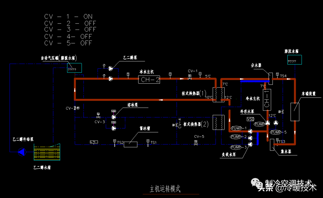 暖通空调实战技术维修手册（收藏）