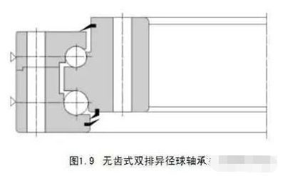 精密轉盤軸承基礎知識