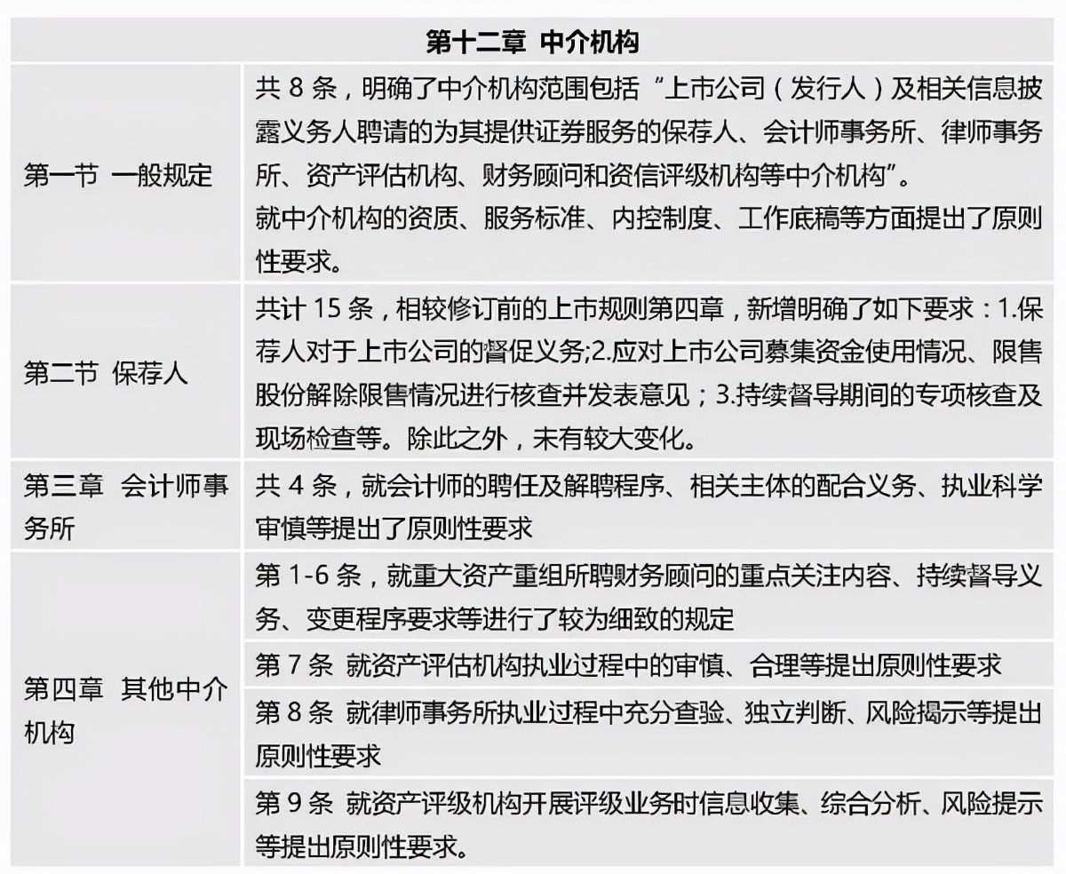 股份公司申请股票在深圳