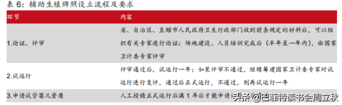 下一个黄金赛道：辅助生殖行业投资逻辑梳理