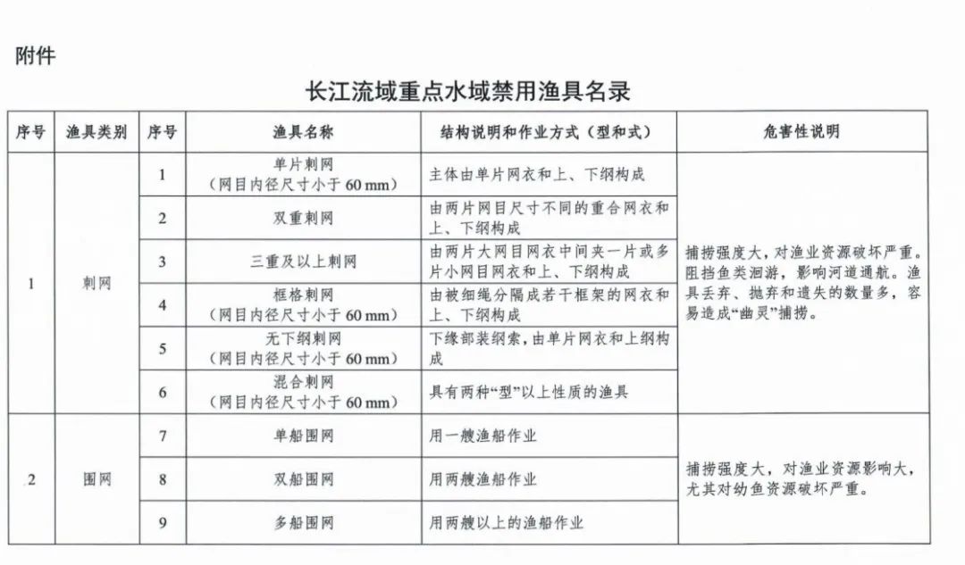 洪湖钓友们注意！这些渔具已被禁用