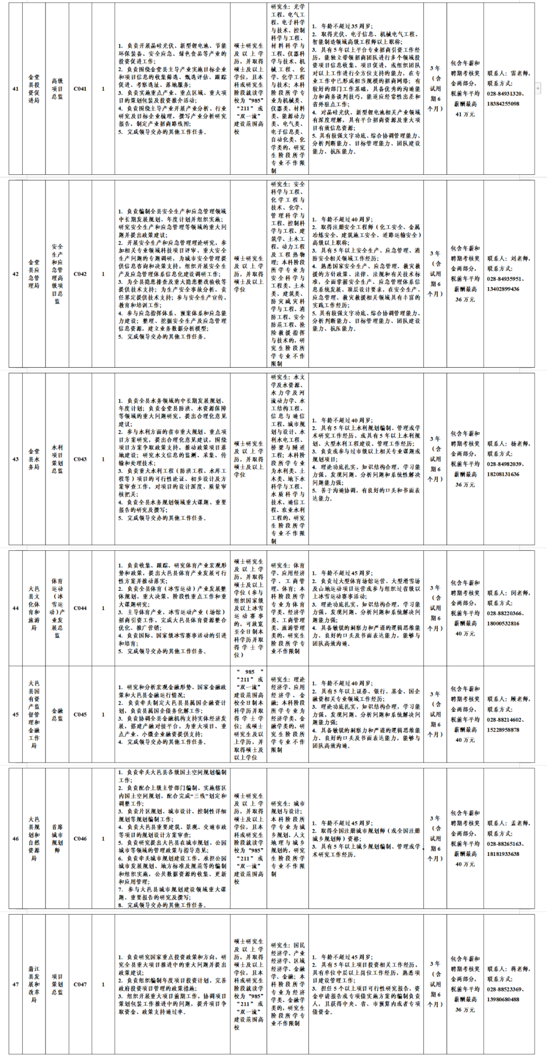 西南财经大学招聘（成都招聘）