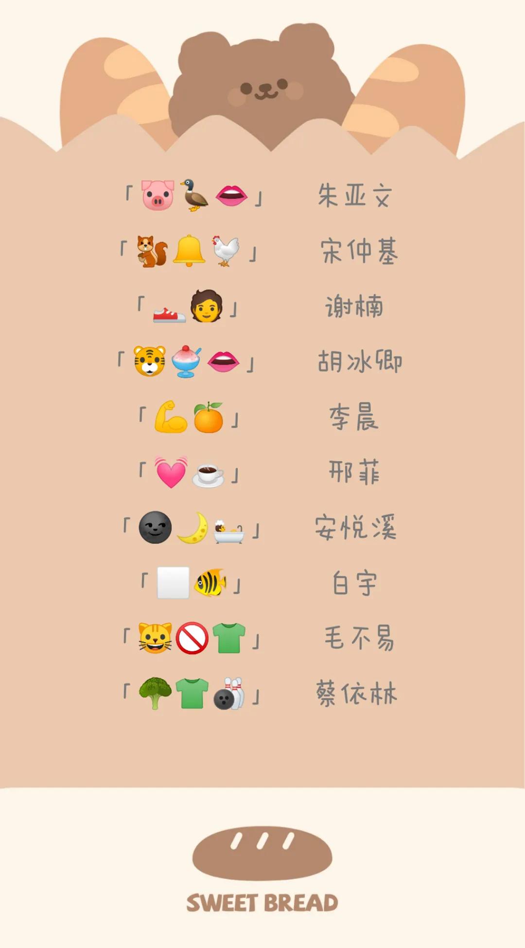 聚会游戏 | 看emoji猜成语、猜明星