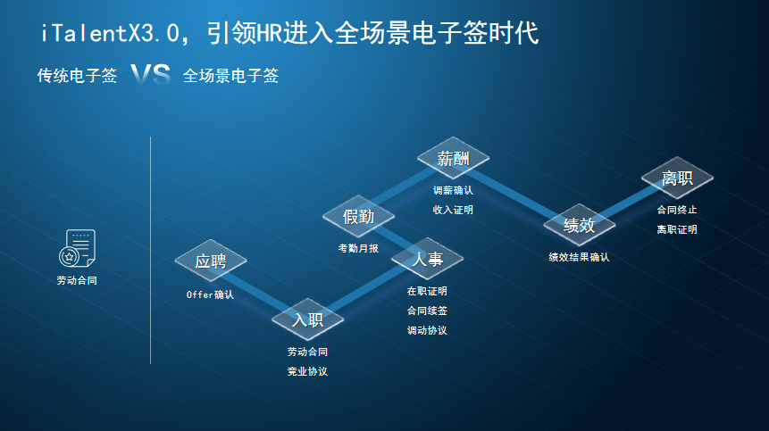 北森再掀HR SaaS新潮流：1+3全場景一體化助推中國HR大轉型