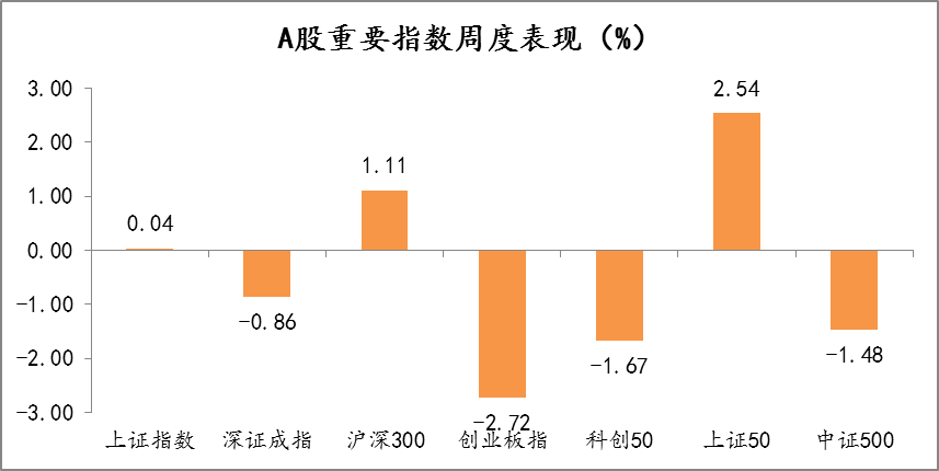 「展恒基金周报」上周医药生物板块领跌，后市怎么走？