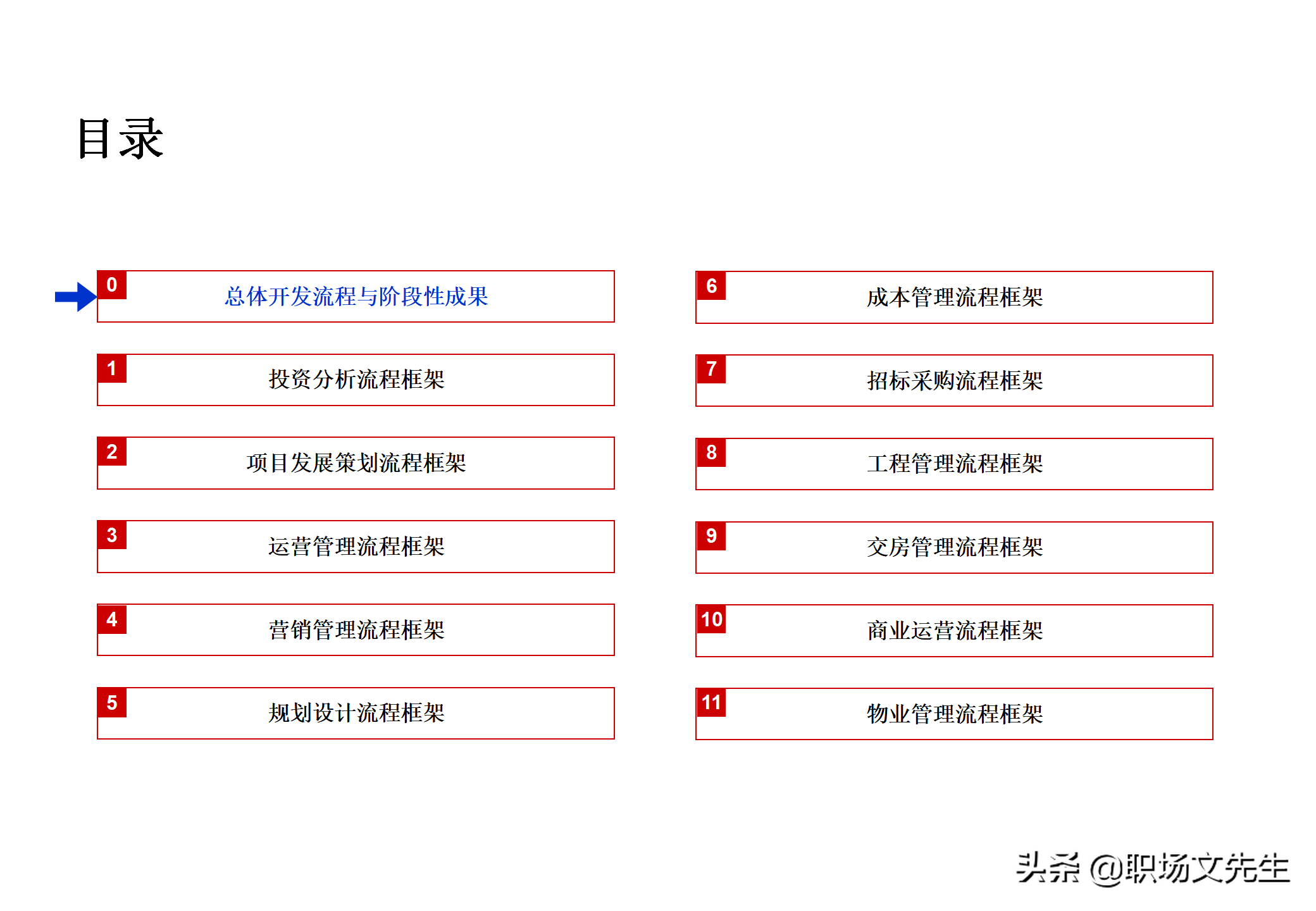 集团企业管控模式框架，117页集团管控模式、组织结构与流程框架