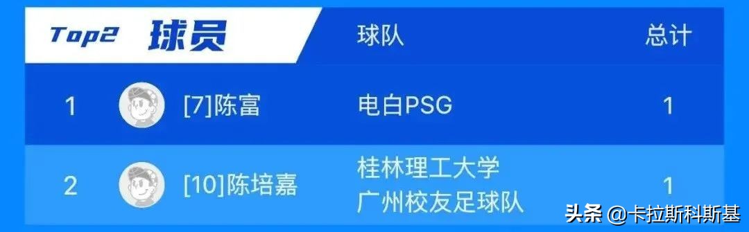 广州大学足球比赛在哪里(中超不踢咱自己踢 2022越秀区足协第一届越秀冠军杯开战)