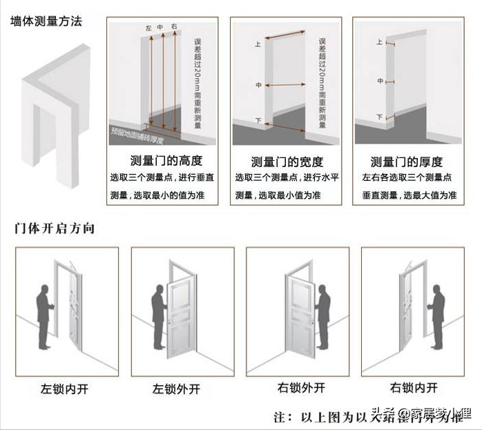 吐血整理的装修全流程，从开工前到入住，看完不踩坑