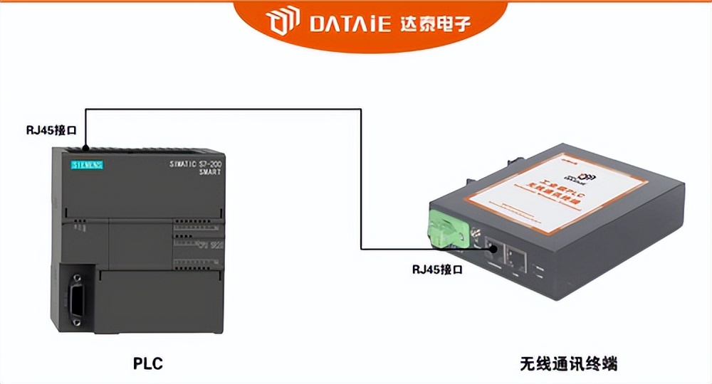 Profinet高速协议下，PLC之间如何实现无线以太网通讯？