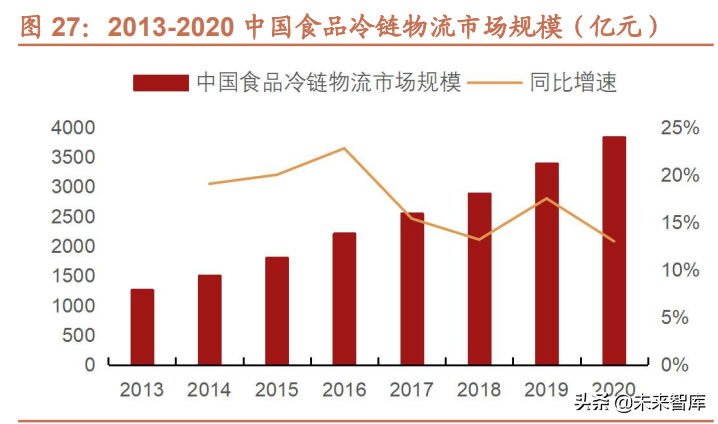 液态食品包装机械行业专题研究：自下而上探寻细分领域增长机会