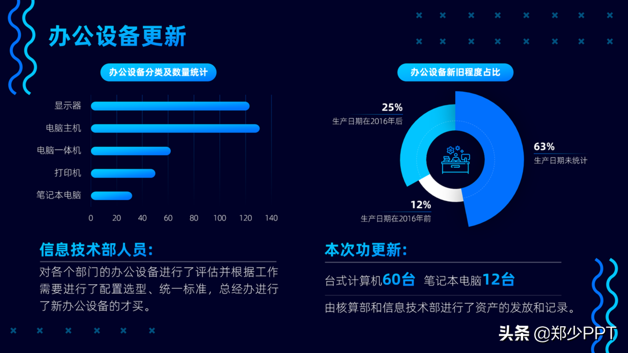 又快到年底了，年终总结PPT该怎么做？领导才更喜欢看